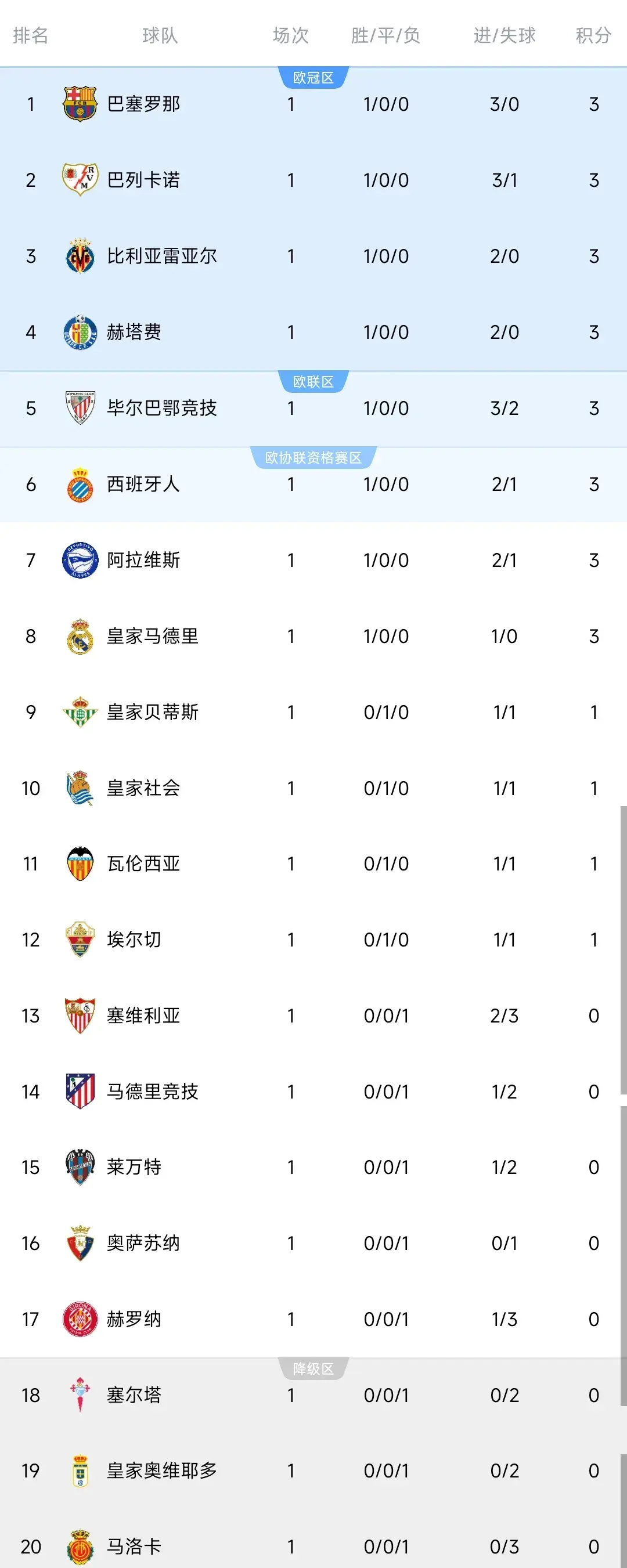msn, 因此更多时